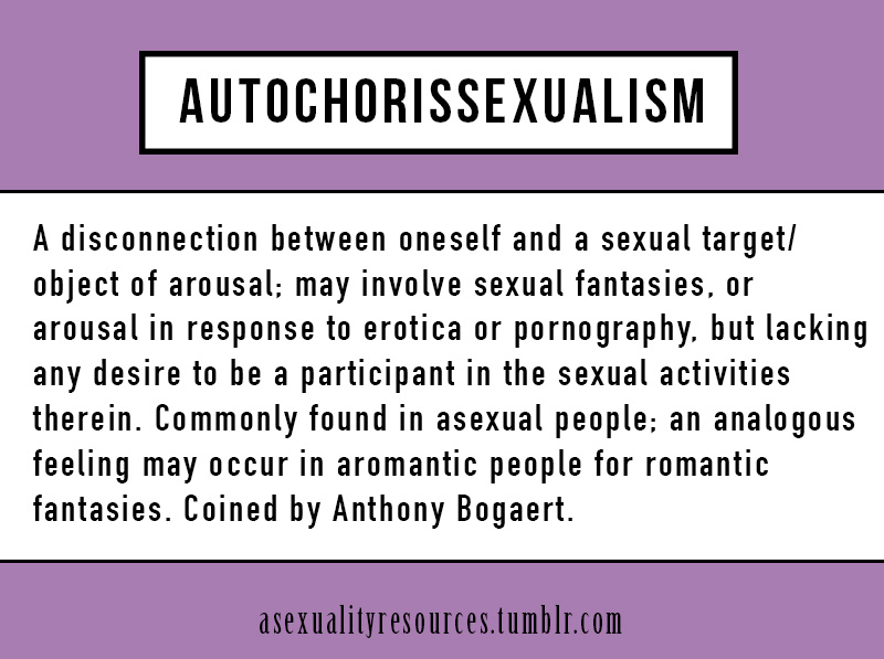 Asexual adalah